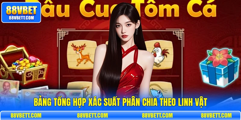 Bảng tổng hợp xác suất phân chia theo linh vật